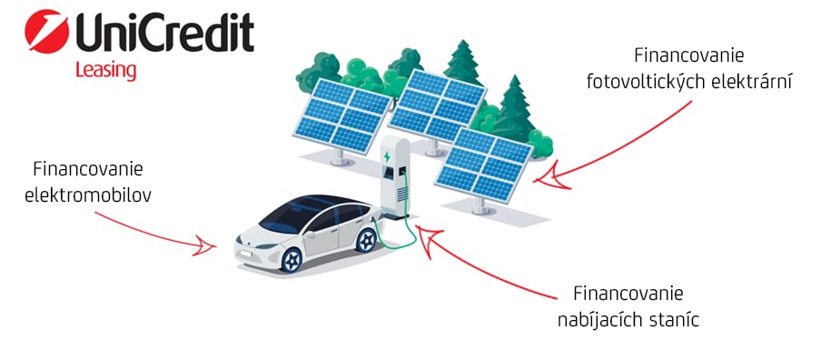 financovanie automobilov, elektronických nabíjacích staníc a fotovoltaických elektrární