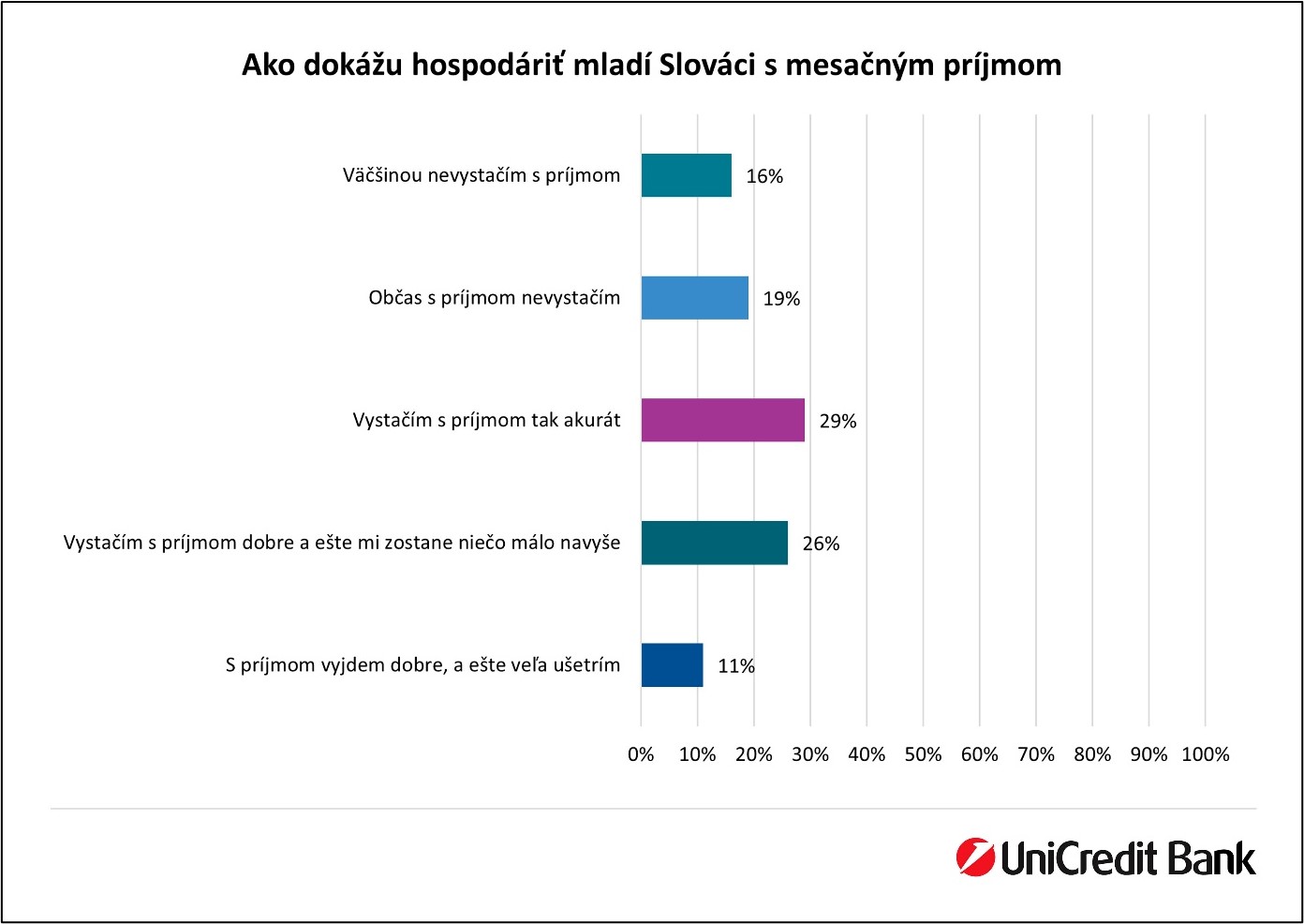 Na Slovensku tvorí hry 70 spoločností, po prvýkrát v roku 2021 zamestnali  vyše 1000 ľudí