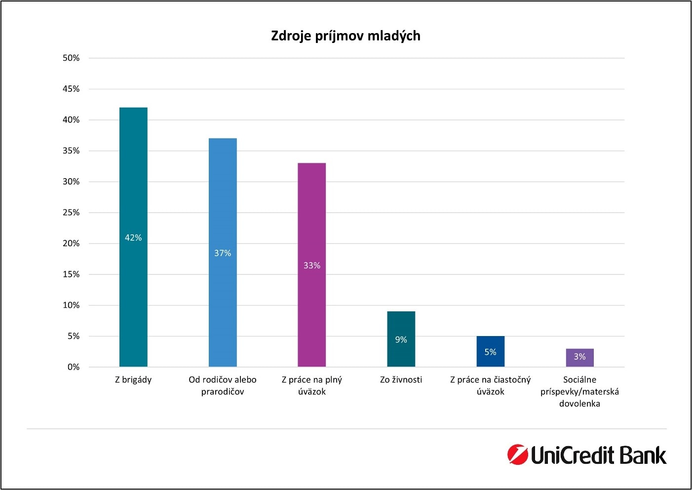 Na Slovensku tvorí hry 70 spoločností, po prvýkrát v roku 2021 zamestnali  vyše 1000 ľudí